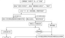 新闻事故爆料流程图片,一图看懂事件曝光全路径