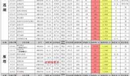 吃鸡皮肤爆料最新八月,炫酷新装，等你来战！