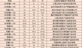 吃鸡皮肤爆料最新八月,炫酷新装，等你来战！