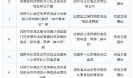 日照爆料最新新闻事件