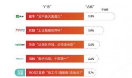 今日头条八大爆料,揭秘娱乐圈、科技圈、财经圈热点事件！
