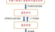 新闻事故爆料流程图片,一图看懂事件曝光全路径