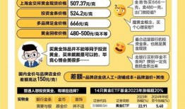 黄金爆料新闻最新消息